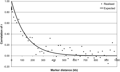 Figure 7.—