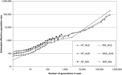 Figure 6.—