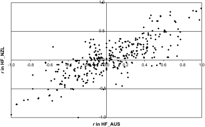 Figure 3.—