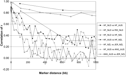 Figure 4.—