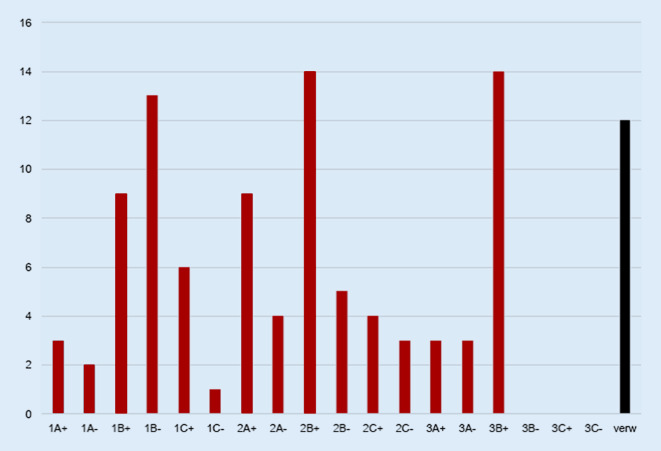 graphic file with name 132_2020_3941_Fig6_HTML.jpg