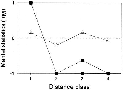 FIG. 5