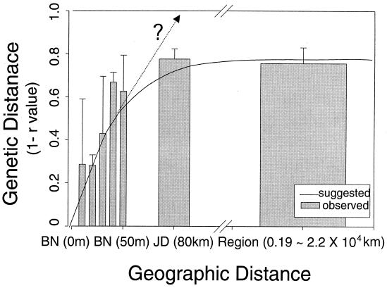 FIG. 6