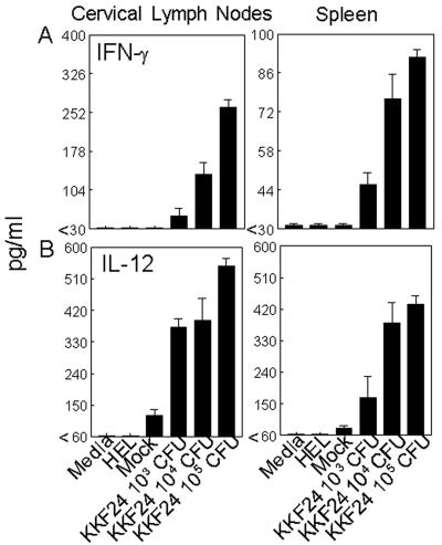 FIG. 4.