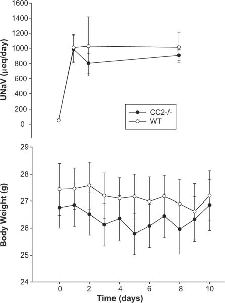 Fig. 9