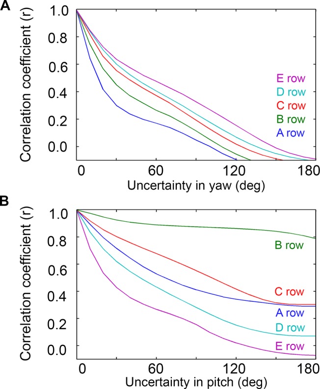 Fig 10