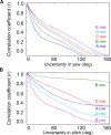 Fig 10