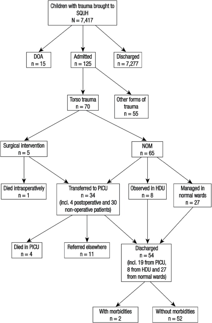 Figure 2: