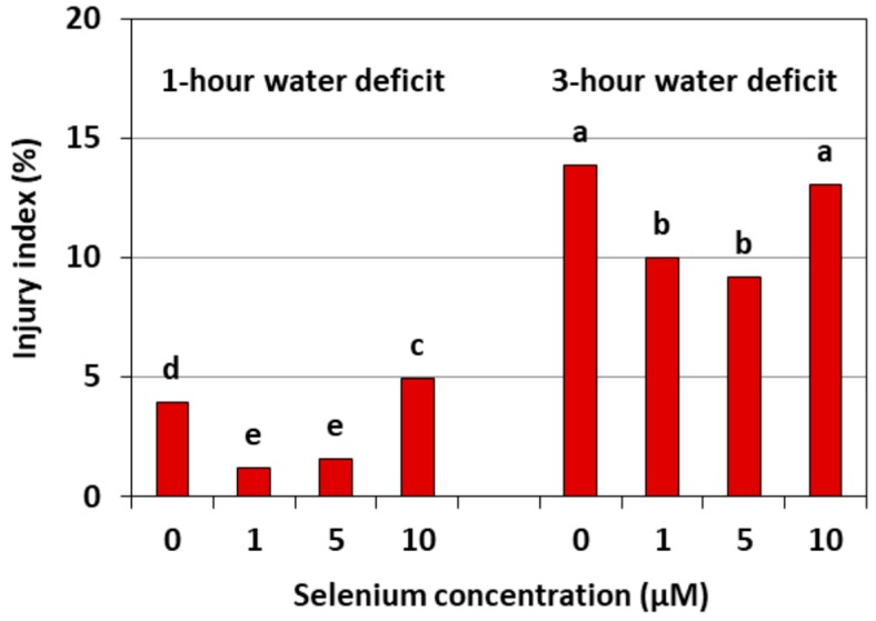 Figure 9