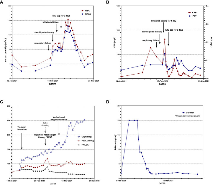 Figure 3