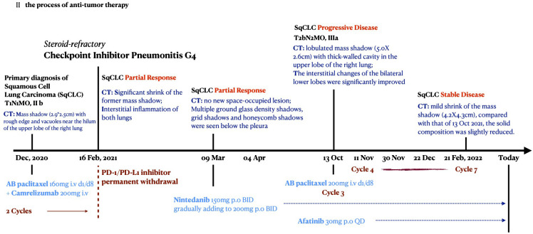 Figure 6