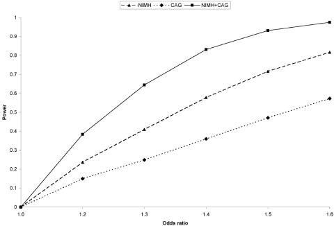 Figure  1. 