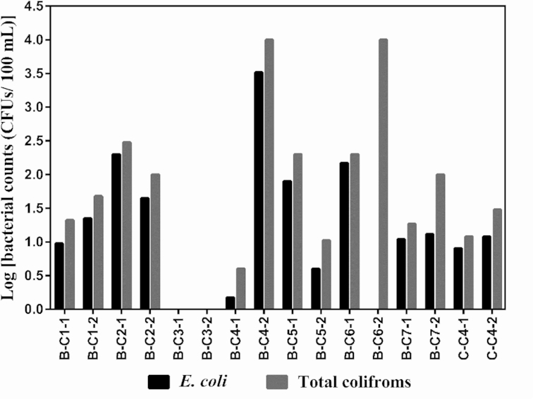 Figure 3.