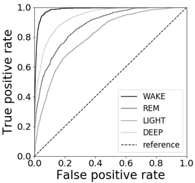 Figure 13