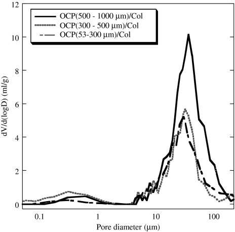 FIG. 9.