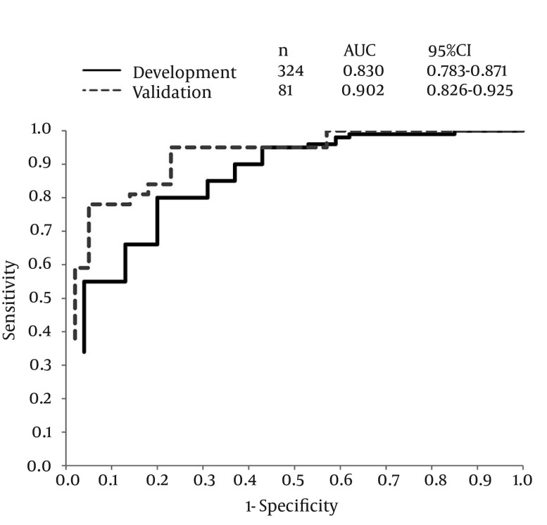 Figure 2.