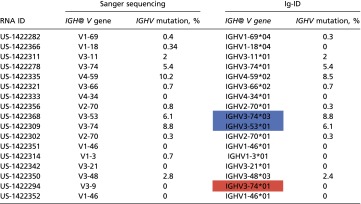 graphic file with name pnas.1503587112t01.jpg