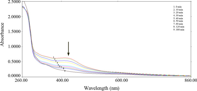 FIG 2