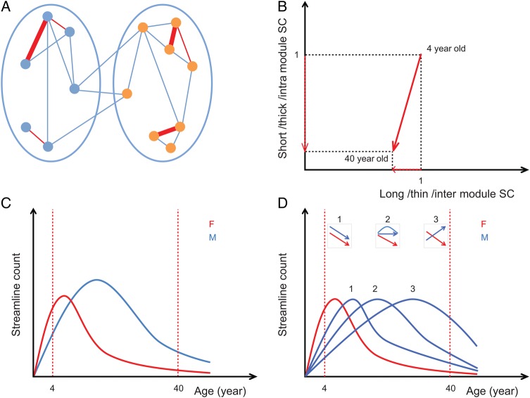 Figure 7.