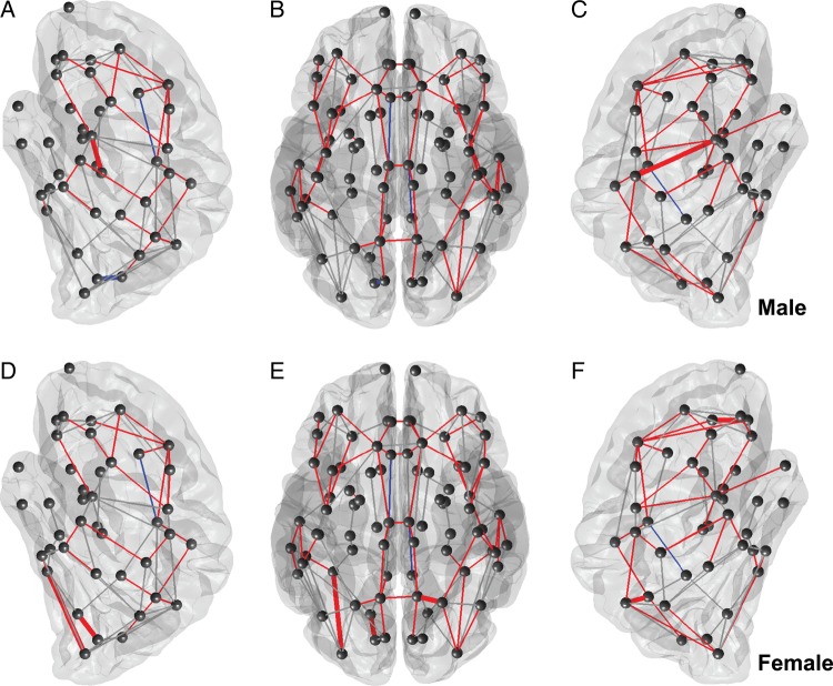 Figure 4.