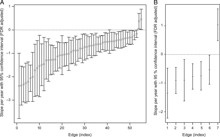 Figure 6.