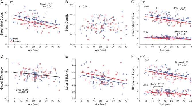 Figure 2.