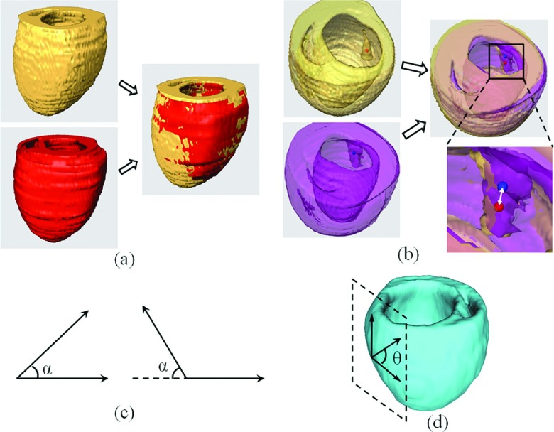 FIG. 4.