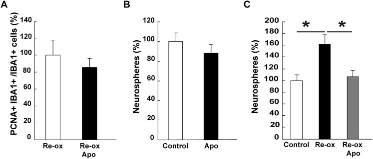 Figure 4—figure supplement 1.