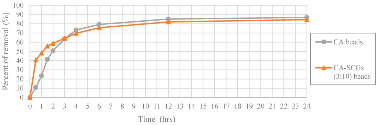 Figure 14