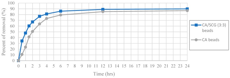 Figure 13