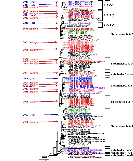 Fig. 3