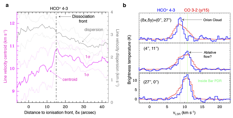 Extended Data Figure 4