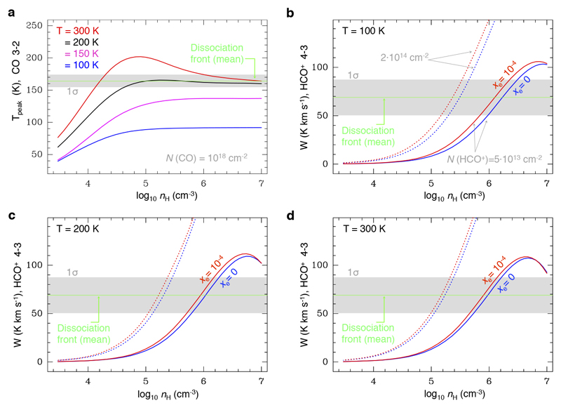 Extended Data Figure 3