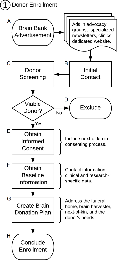 Figure 1.1