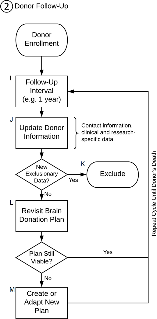 Figure 1.2