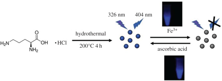 Scheme 1.