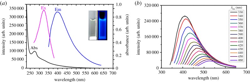 Figure 2.