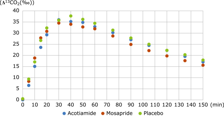 Fig. 1.