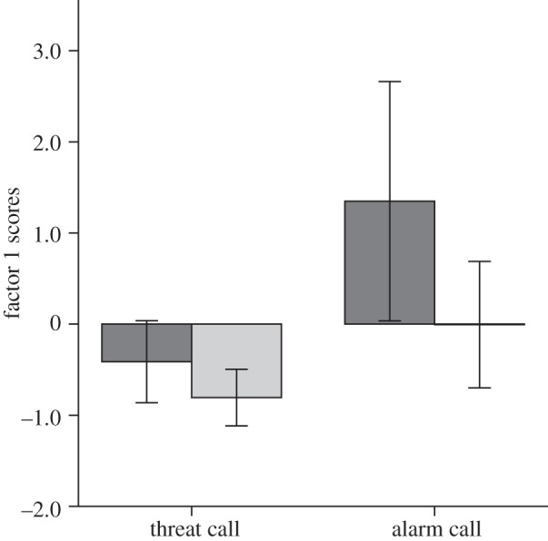 Figure 2.