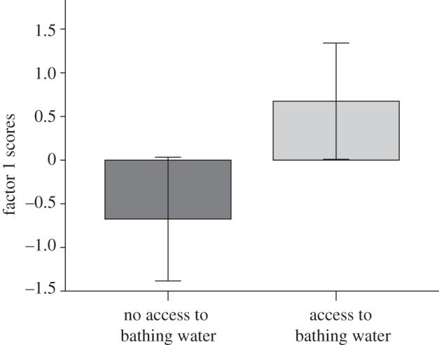 Figure 1.