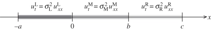 Figure 8.