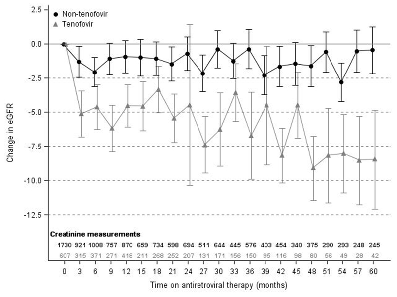 Figure 1 –