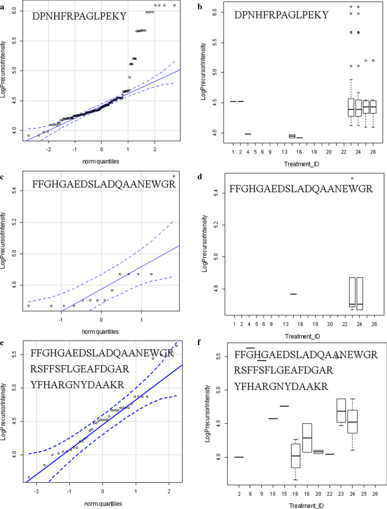 Fig. 6