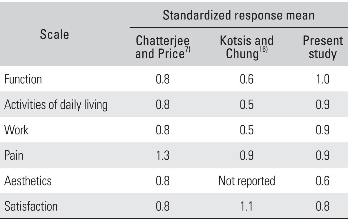 graphic file with name cios-6-203-i003.jpg