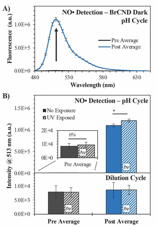 Figure 9.