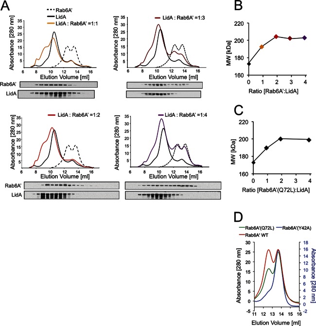 Fig 3