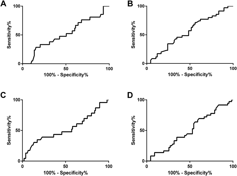 Figure 2: