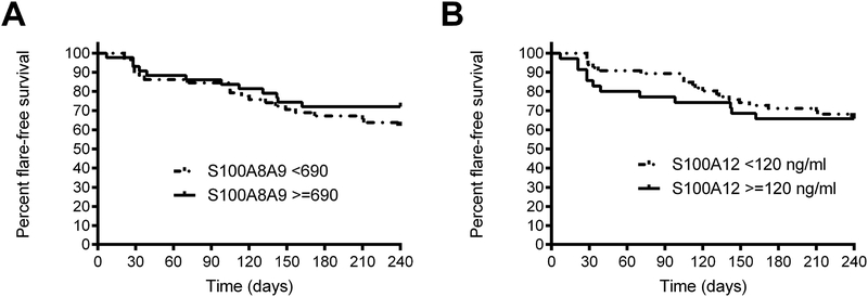 Figure 3: