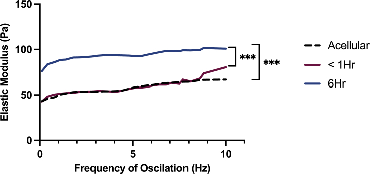 Figure 6