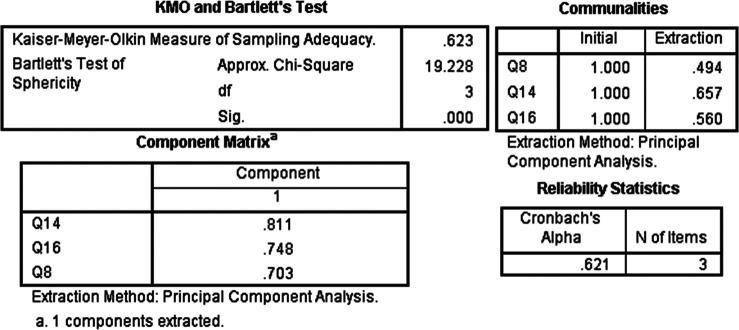 graphic file with name 10.1177_23779608231159620-table10.jpg